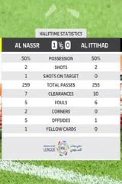 沙特联联赛 利雅得胜利VS吉达联合 20240528