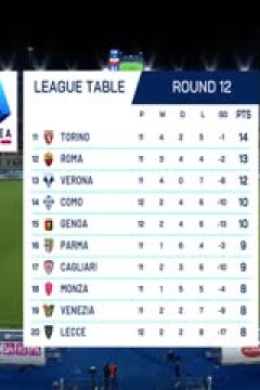 意甲联赛 莱切VS恩波利 20241109