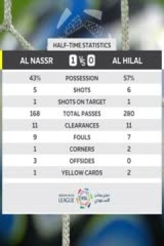 沙特联联赛 利雅得胜利VS利雅得新月 20240518