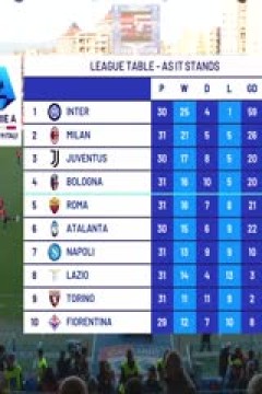 意甲联赛 卡利亚里VS亚特兰大 20240408