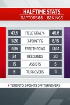 NBA季前赛 猛龙VS国王 20251009